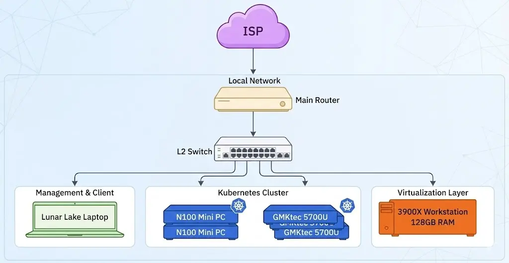Cybersecurity Lab Part 1: Build the Foundation