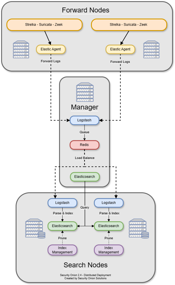 Cybersecurity Lab Part 2: Single-Node Proxmox