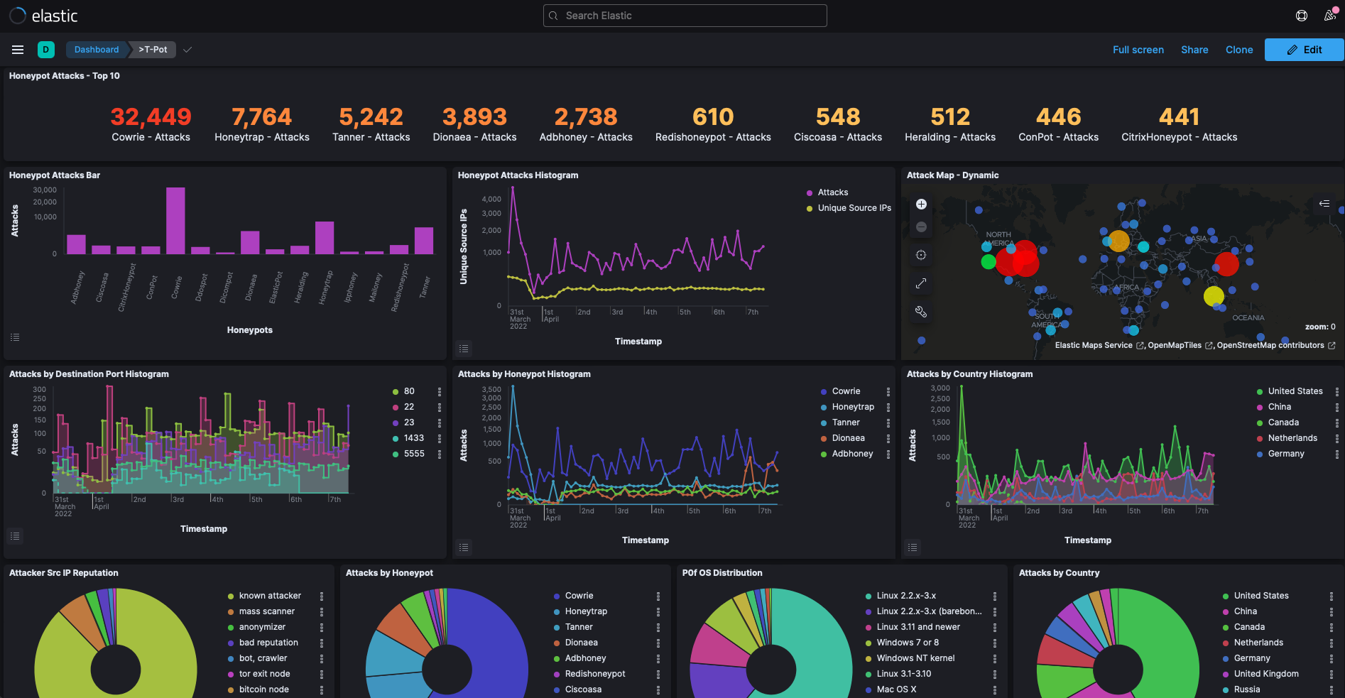 T-Pot honeypot dashboard